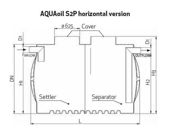 λιποσυλλέκτης AquaOil Grease Separator